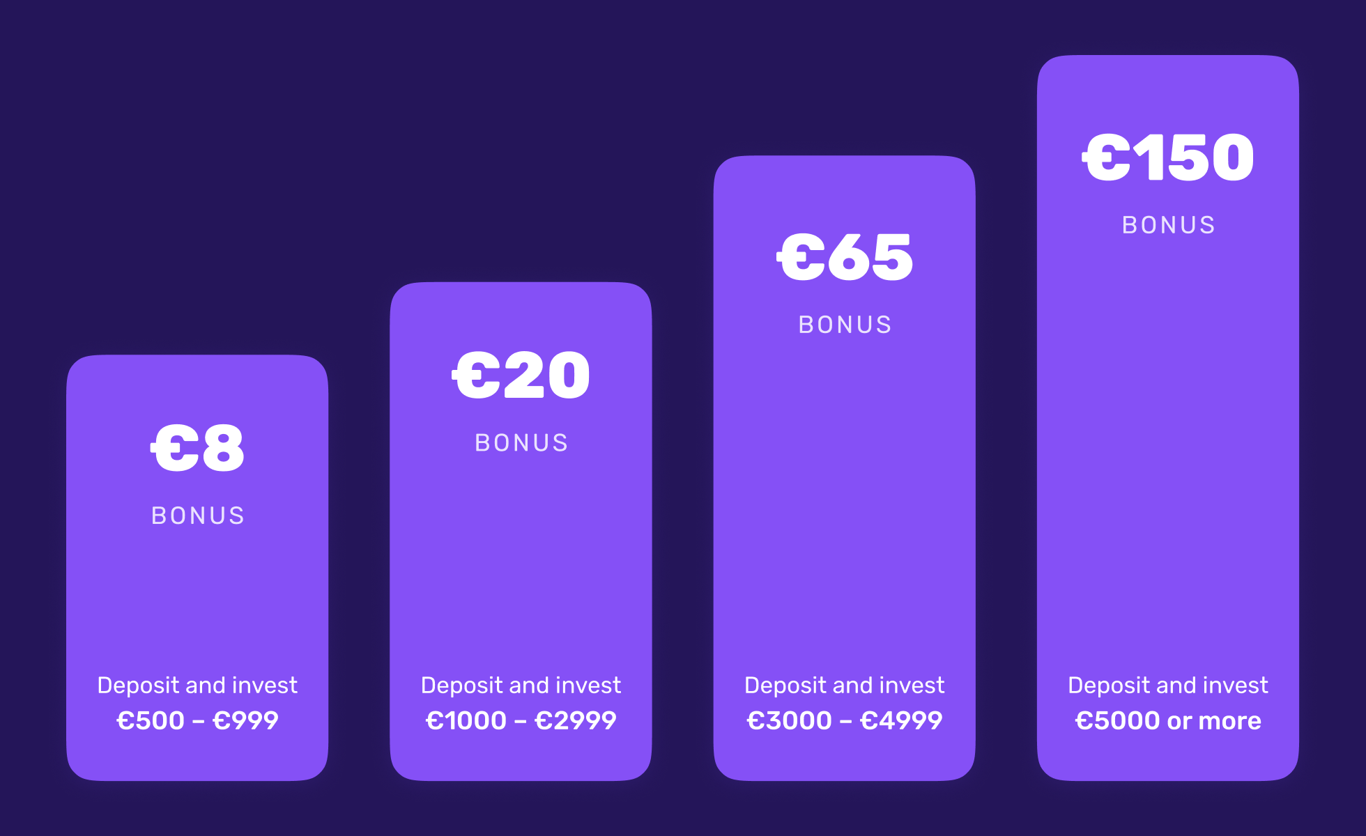 Earn Up To €150 Bonus With Summer Max-Out Lendermarket Campaign!